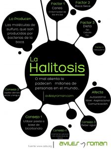 Halitosis