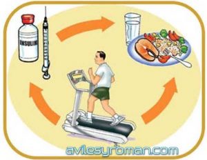 Diabetes Aviles y Roman